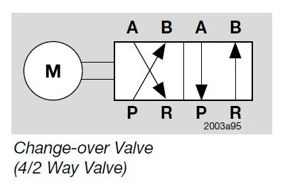 MECHANICAL SWITCH VALVE DU1-GKS