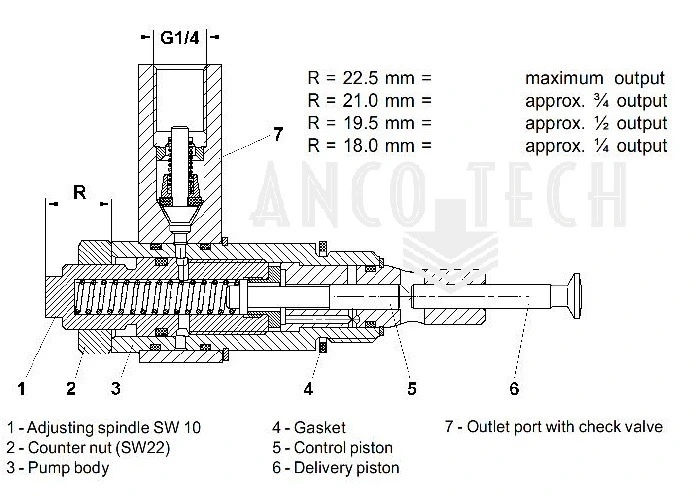 PUMP ELEMENT ADJUSTABLE K7