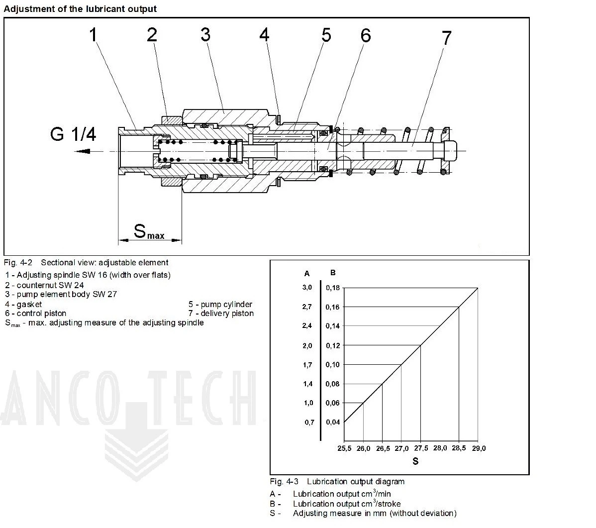 LINCOLN KR ELEMENT (ADJUSTABLE PUMP ELEMENT )
