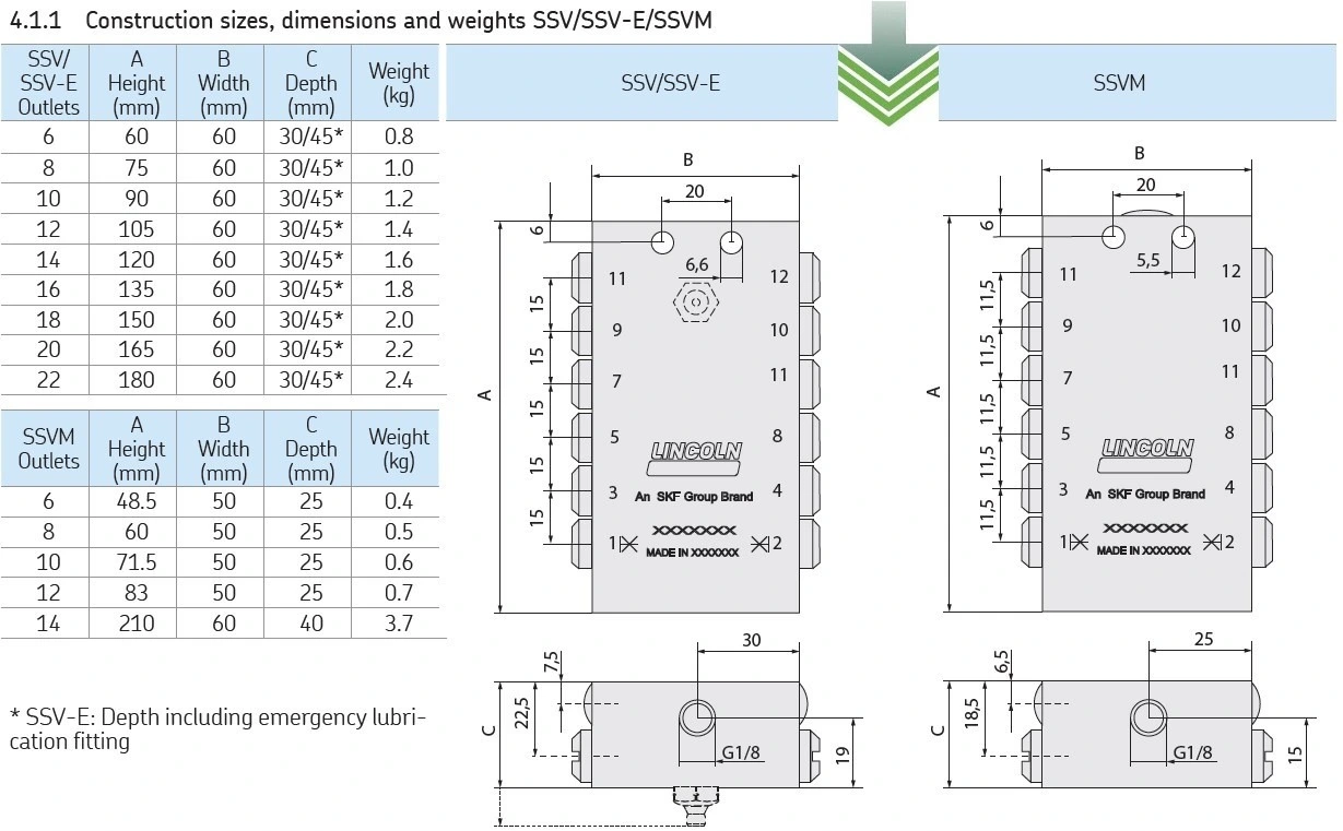 METERING DEVICE SSV 14 SS 1.4305