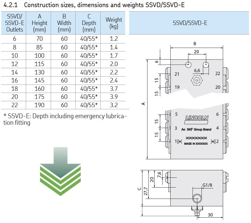 METERING DEVICE SSVD 16