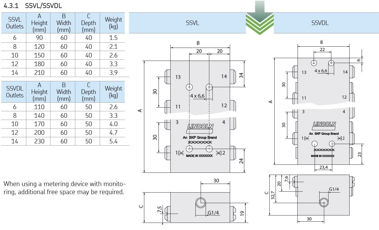 METERING DEVICE SSVL 8